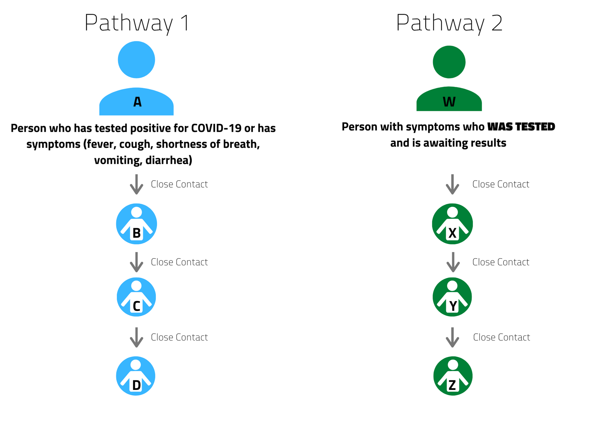 Do I Need To SelfIsolate or Quarantine University Health and